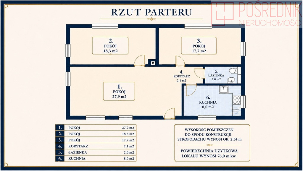 Mieszkanie Sprzedaż Szczecin Pomorzany Sierpowa
