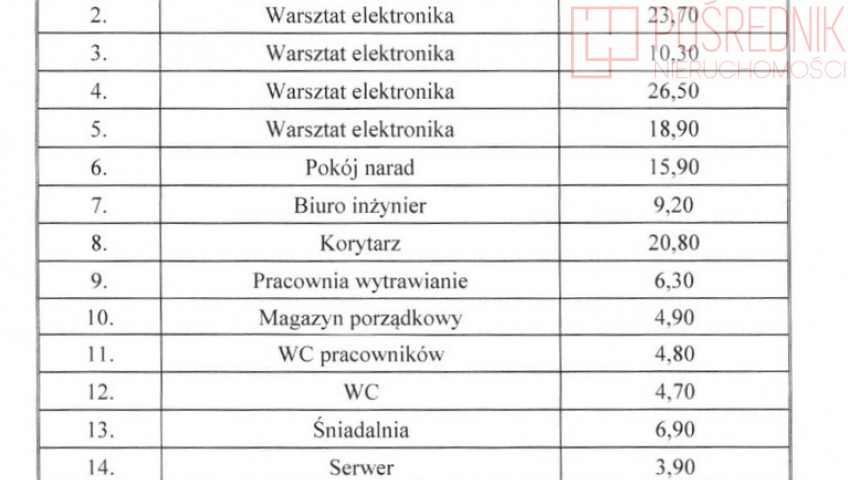 Lokal Wynajem Szczecin Bukowo